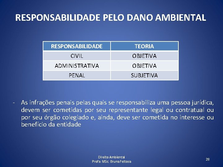 RESPONSABILIDADE PELO DANO AMBIENTAL RESPONSABILIDADE TEORIA CIVIL OBJETIVA ADMINISTRATIVA OBJETIVA PENAL SUBJETIVA - As