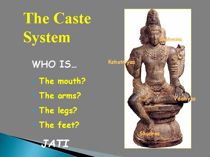 The Caste System WHO IS… Brahmins Kshatriyas § The mouth? § The arms? Vaishyas