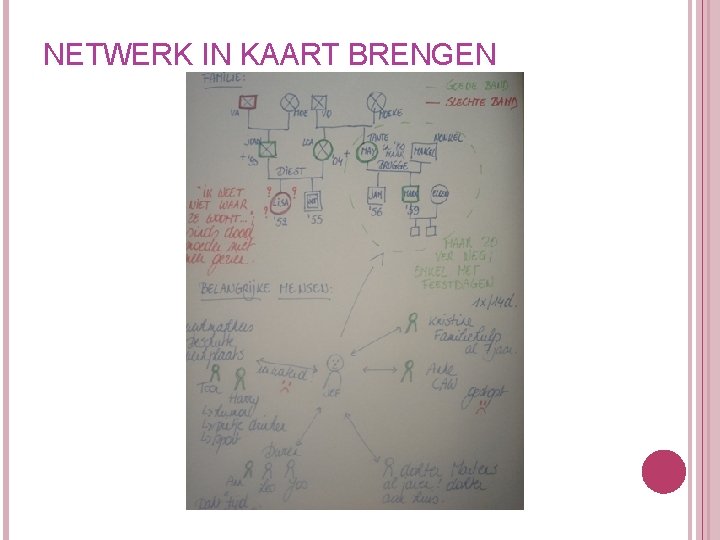 NETWERK IN KAART BRENGEN 