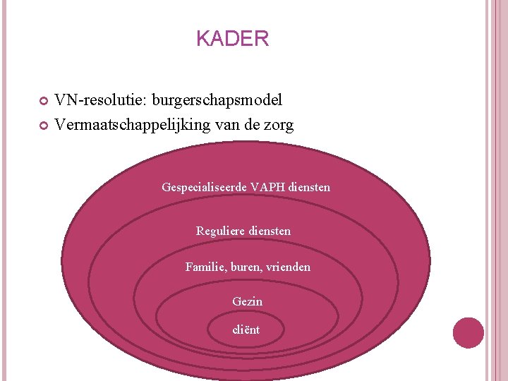 KADER VN-resolutie: burgerschapsmodel Vermaatschappelijking van de zorg Gespecialiseerde VAPH diensten Reguliere diensten Familie, buren,