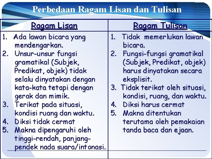 Perbedaan Ragam Lisan dan Tulisan Ragam Lisan Ragam Tulisan 1. Ada lawan bicara yang