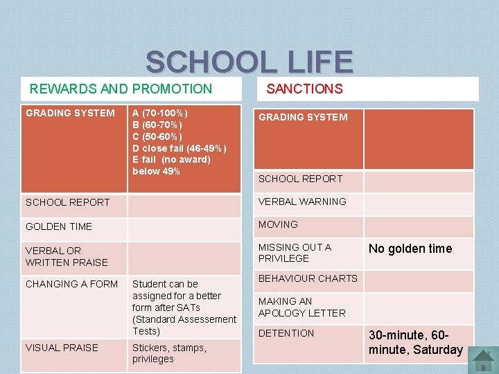 SCHOOL LIFE REWARDS AND PROMOTION GRADING SYSTEM A (70 -100%) B (60 -70%) C