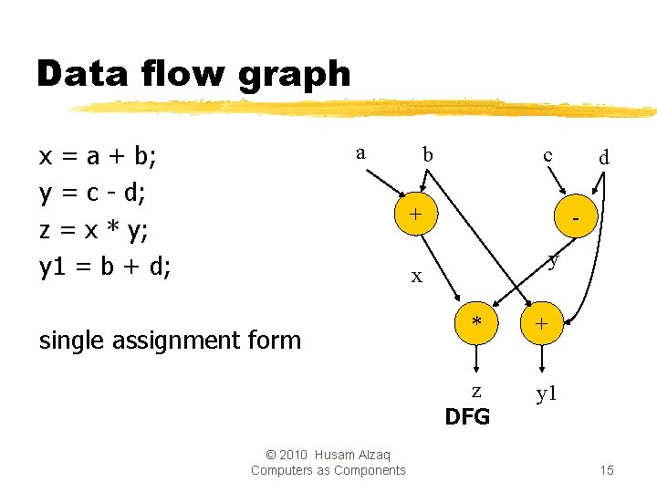 Data flow graph x = a + b; y = c - d; z