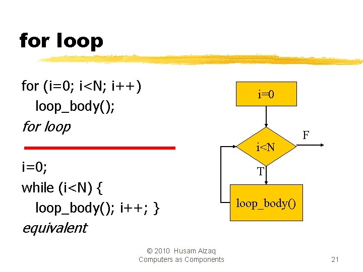 for loop for (i=0; i<N; i++) loop_body(); i=0 for loop i<N i=0; while (i<N)