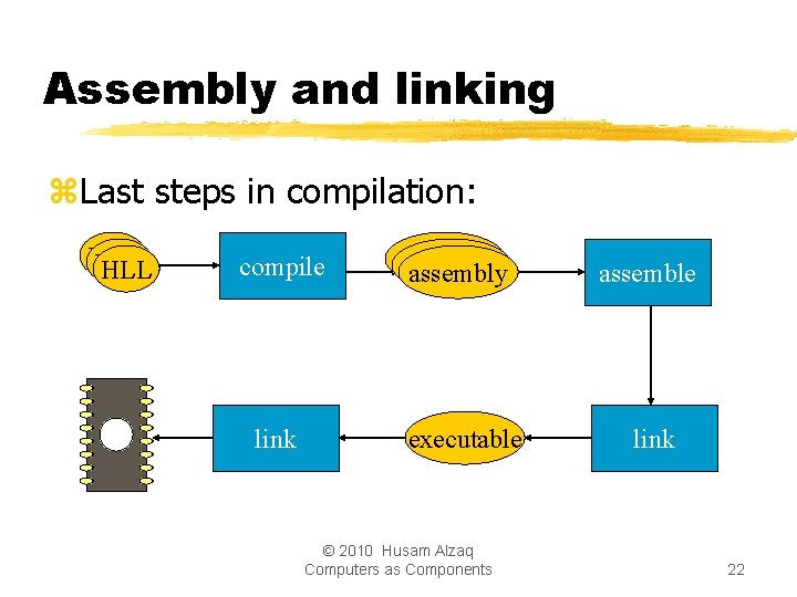 Assembly and linking z. Last steps in compilation: HLL HLL compile link assembly executable