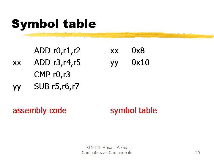 Symbol table xx yy ADD r 0, r 1, r 2 ADD r 3,