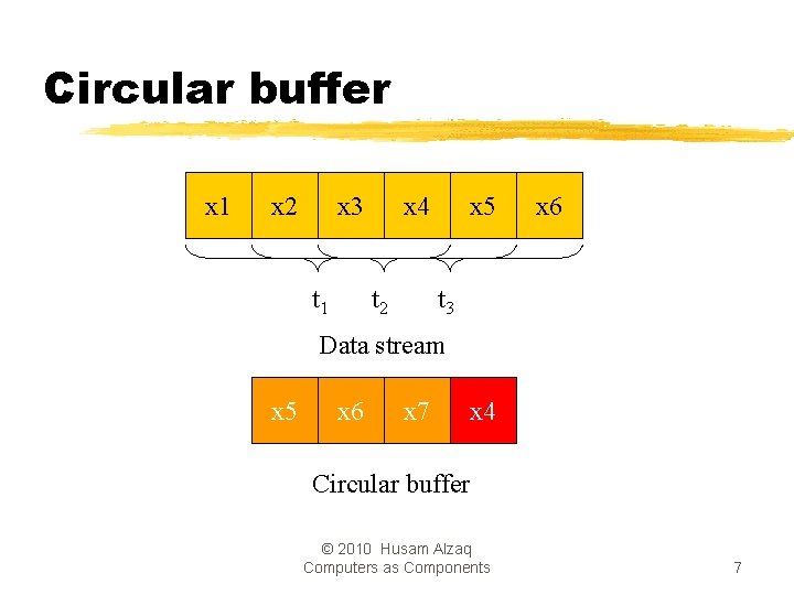 Circular buffer x 1 x 2 x 3 t 1 x 4 t 2