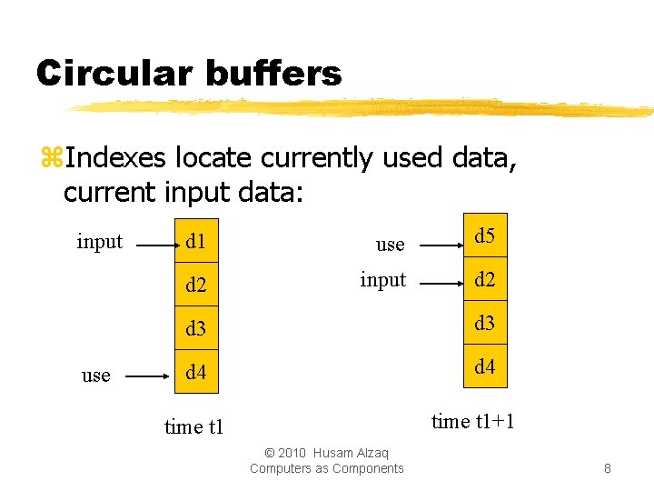 Circular buffers z. Indexes locate currently used data, current input data: input use d