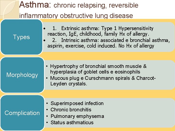 Asthma: chronic relapsing, reversible inflammatory obstructive lung disease • Types Morphology Complication 1. Extrinsic