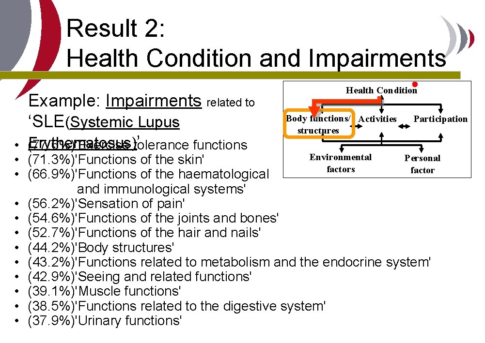 Result 2: Health Condition and Impairments Example: Impairments related to ‘SLE(Systemic Lupus Erythematosus)tolerance ’