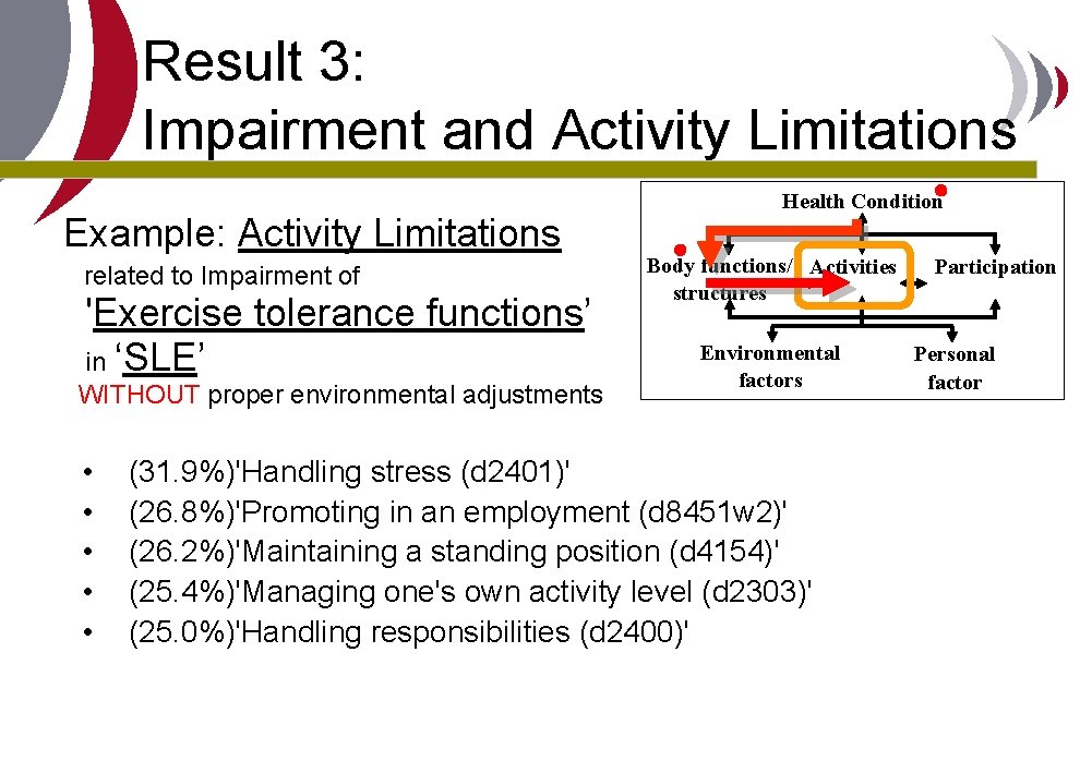 Result 3: Impairment and Activity Limitations Example: Activity Limitations related to Impairment of 'Exercise