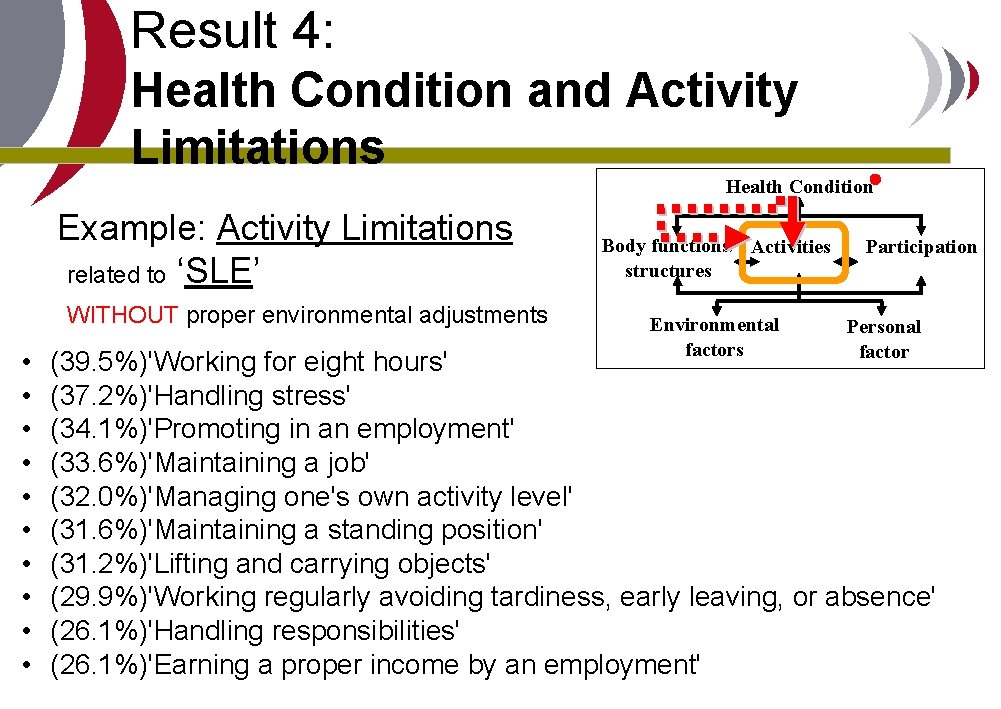 Result 4: Health Condition and Activity Limitations Health Condition Example: Activity Limitations related to