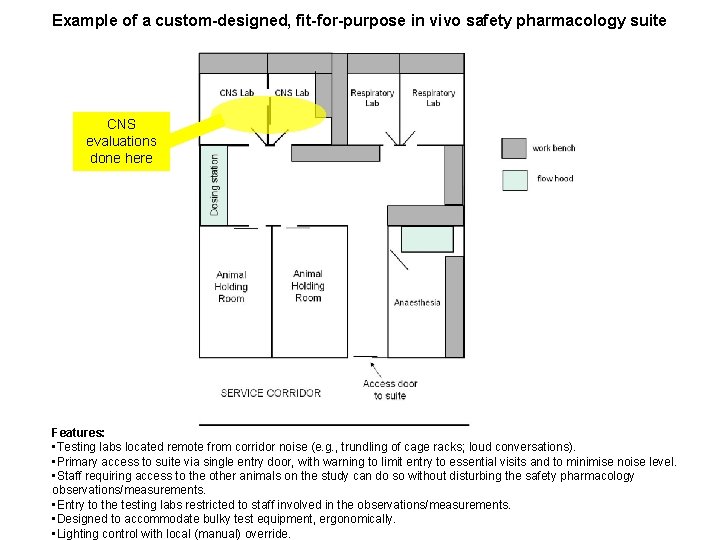 Example of a custom-designed, fit-for-purpose in vivo safety pharmacology suite CNS evaluations done here