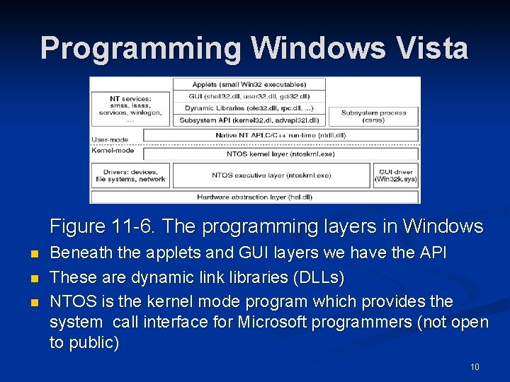 Programming Windows Vista Figure 11 -6. The programming layers in Windows n n n