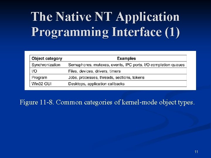 The Native NT Application Programming Interface (1) Figure 11 -8. Common categories of kernel-mode