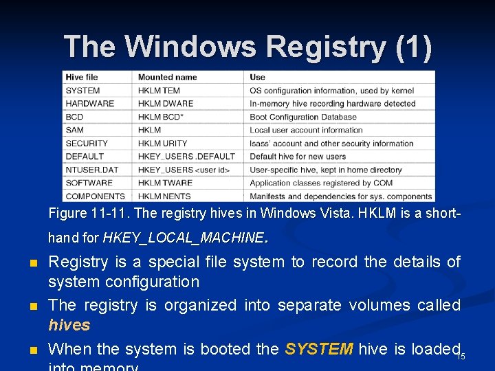 The Windows Registry (1) Figure 11 -11. The registry hives in Windows Vista. HKLM