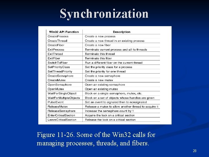 Synchronization Figure 11 -26. Some of the Win 32 calls for managing processes, threads,