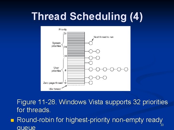 Thread Scheduling (4) n Figure 11 -28. Windows Vista supports 32 priorities for threads.