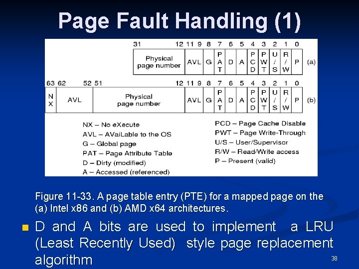 Page Fault Handling (1) Figure 11 -33. A page table entry (PTE) for a