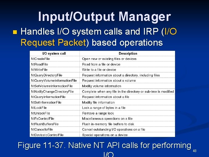 Input/Output Manager n Handles I/O system calls and IRP (I/O Request Packet) based operations