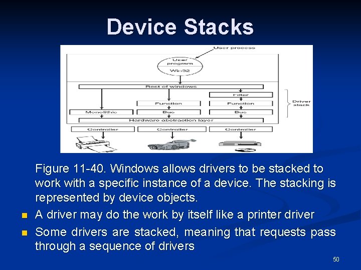 Device Stacks n n Figure 11 -40. Windows allows drivers to be stacked to