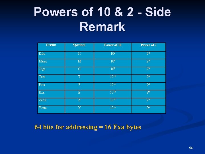 Powers of 10 & 2 - Side Remark Prefix Symbol Power of 10 Power