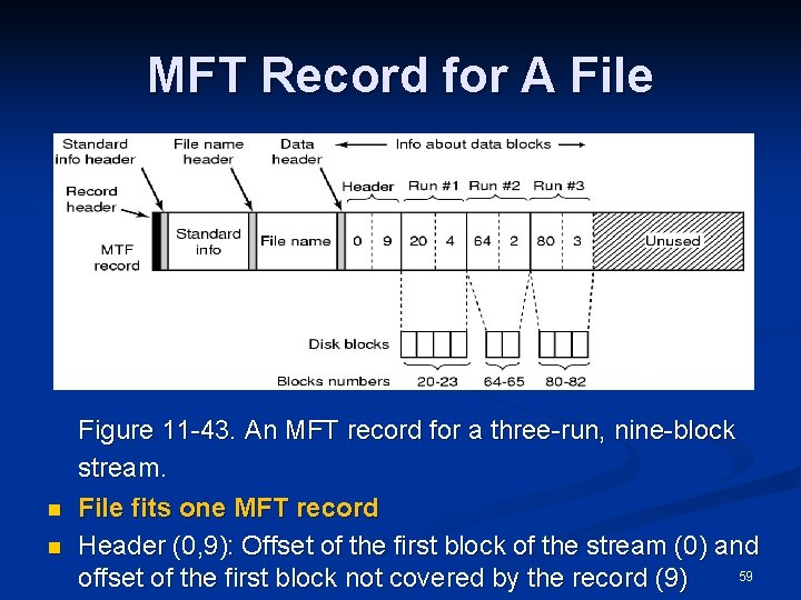 MFT Record for A File n n Figure 11 -43. An MFT record for