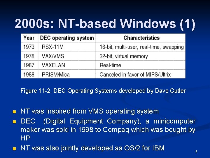 2000 s: NT-based Windows (1) Figure 11 -2. DEC Operating Systems developed by Dave