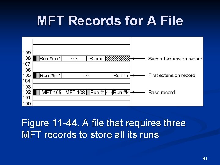 MFT Records for A File Figure 11 -44. A file that requires three MFT