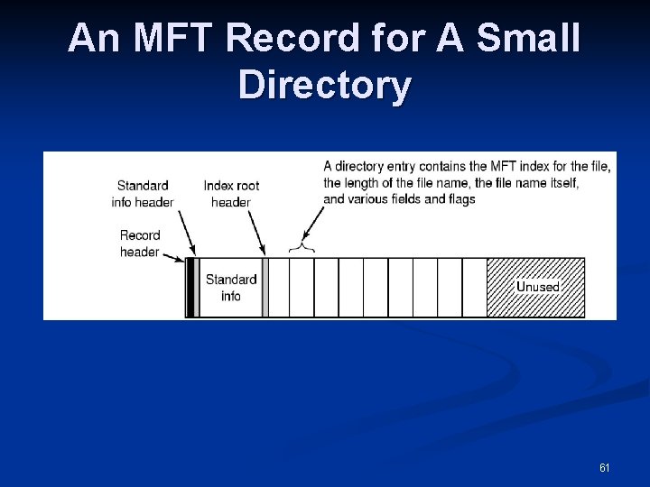 An MFT Record for A Small Directory 61 