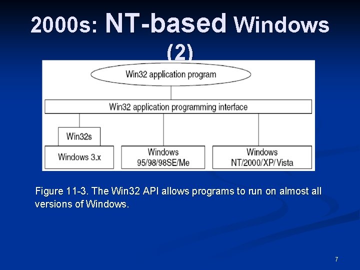  • 2000 s: NT-based Windows (2) Figure 11 -3. The Win 32 API