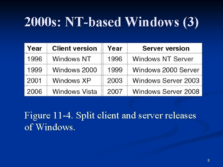 2000 s: NT-based Windows (3) Figure 11 -4. Split client and server releases of