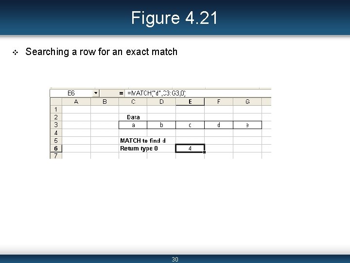 Figure 4. 21 v Searching a row for an exact match 30 