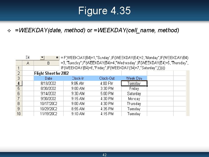 Figure 4. 35 v =WEEKDAY(date, method) or =WEEKDAY(cell_name, method) 42 