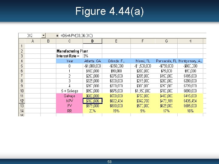 Figure 4. 44(a) 58 