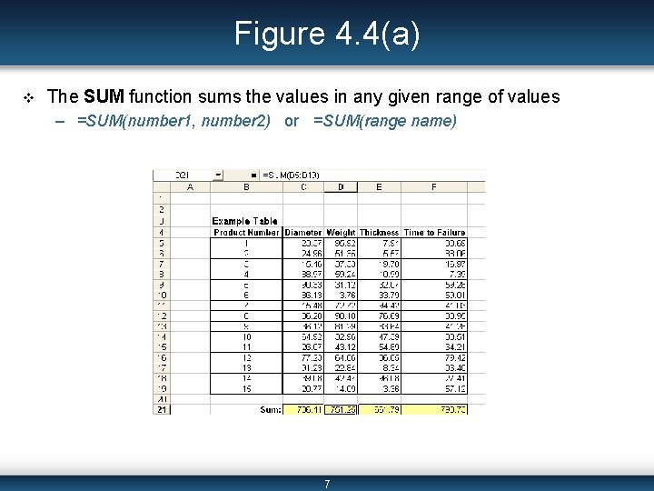 Figure 4. 4(a) v The SUM function sums the values in any given range