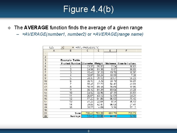Figure 4. 4(b) v The AVERAGE function finds the average of a given range