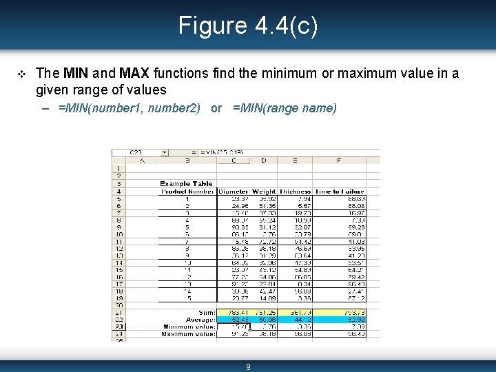 Figure 4. 4(c) v The MIN and MAX functions find the minimum or maximum