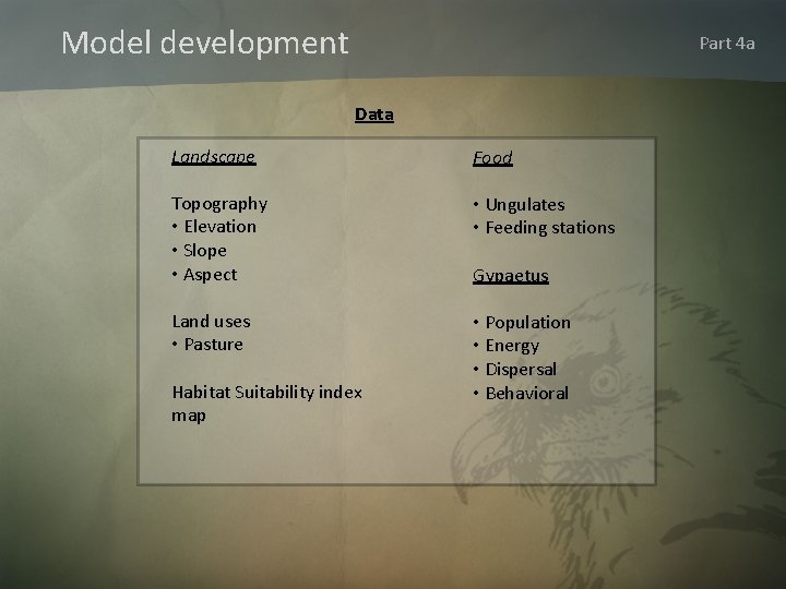Model development Part 4 a Data Landscape Food Topography • Elevation • Slope •