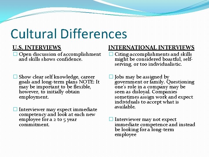 Cultural Differences U. S. INTERVIEWS INTERNATIONAL INTERVIEWS � Show clear self knowledge, career goals