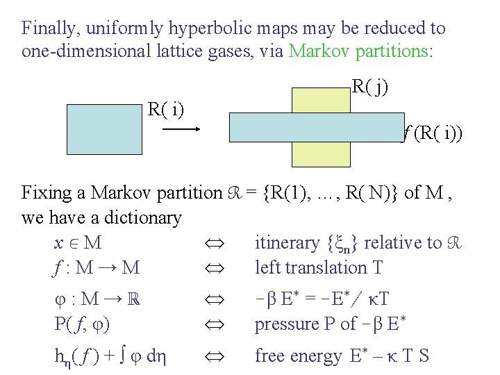 Finally, uniformly hyperbolic maps may be reduced to one-dimensional lattice gases, via Markov partitions: