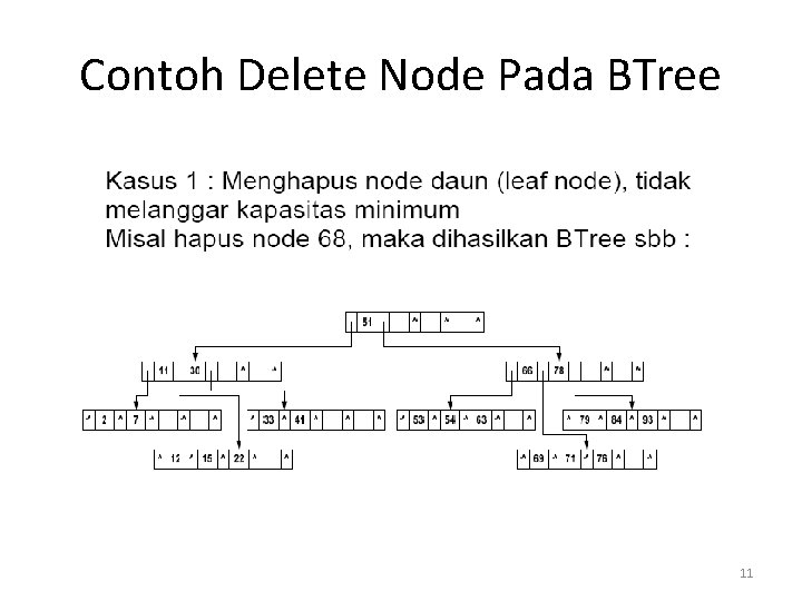 Contoh Delete Node Pada BTree 11 
