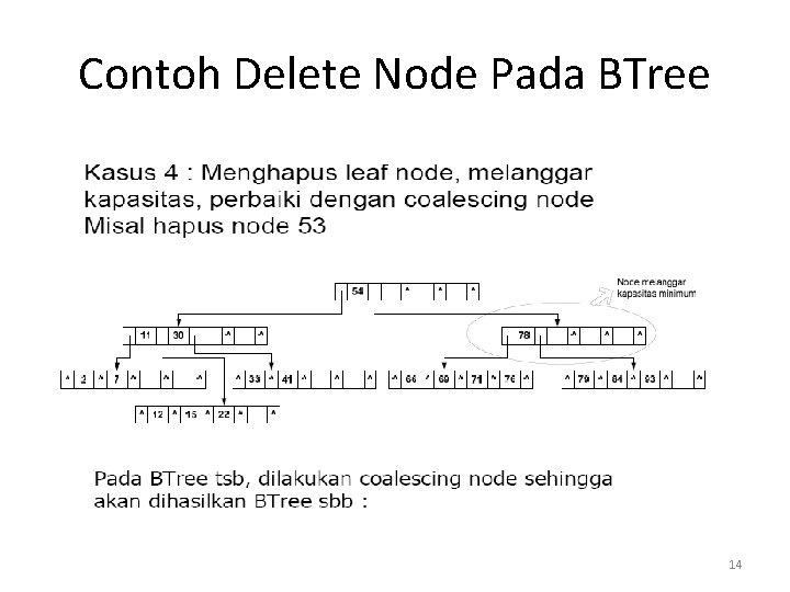 Contoh Delete Node Pada BTree 14 