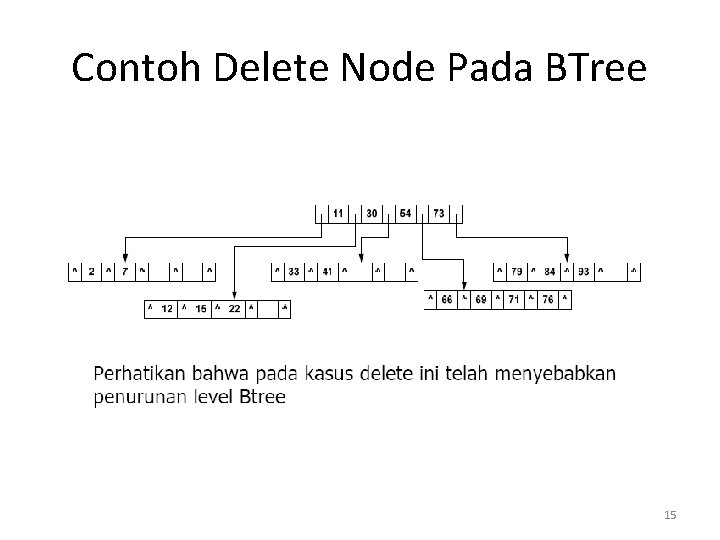 Contoh Delete Node Pada BTree 15 