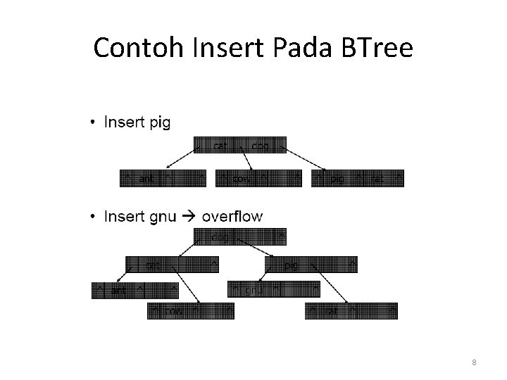 Contoh Insert Pada BTree 8 