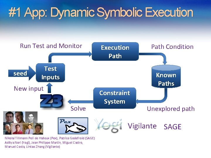 #1 App: Dynamic Symbolic Execution Run Test and Monitor seed Execution Path Test Inputs
