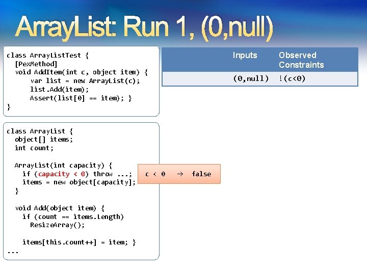 Array. List: Run 1, (0, null) class Array. List. Test { [Pex. Method] void
