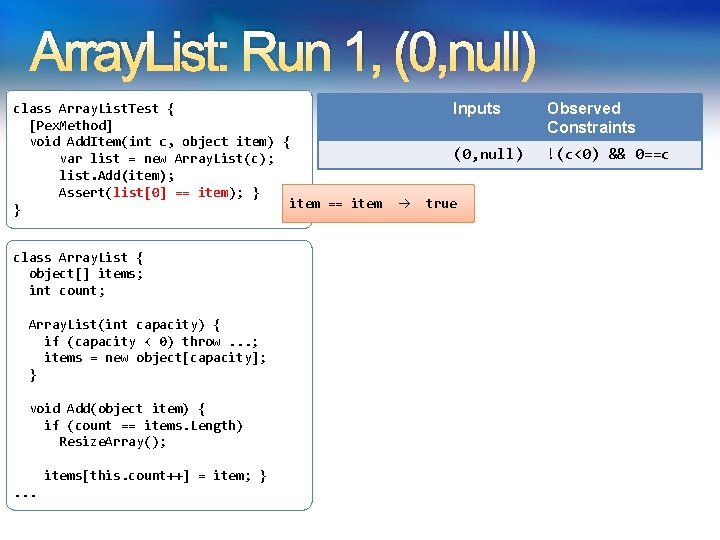 Array. List: Run 1, (0, null) class Array. List. Test { [Pex. Method] void