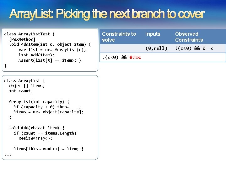 Array. List: Picking the next branch to cover class Array. List. Test { [Pex.
