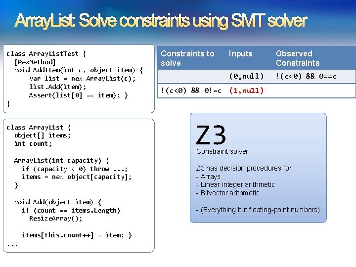 Array. List: Solve constraints using SMT solver class Array. List. Test { [Pex. Method]